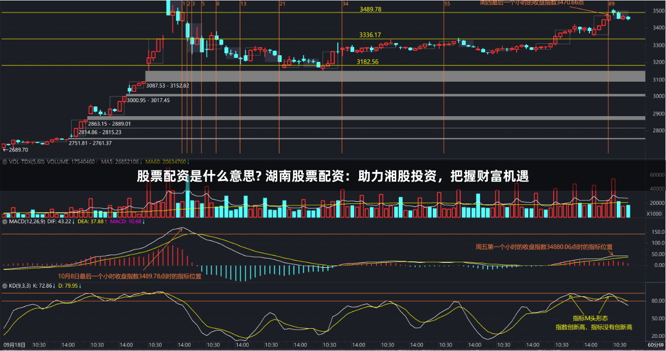 股票配资是什么意思? 湖南股票配资：助力湘股投资，把握财富机遇
