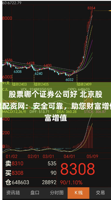 股票哪个证券公司好 北京股票配资网：安全可靠，助您财富增值