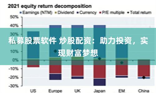 私募股票软件 炒股配资：助力投资，实现财富梦想