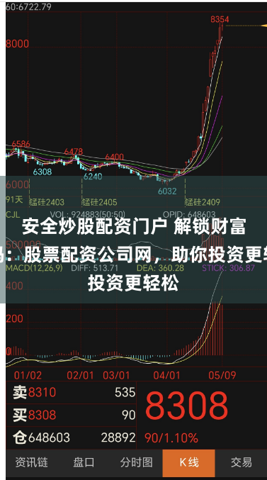 安全炒股配资门户 解锁财富密码：股票配资公司网，助你投资更轻松