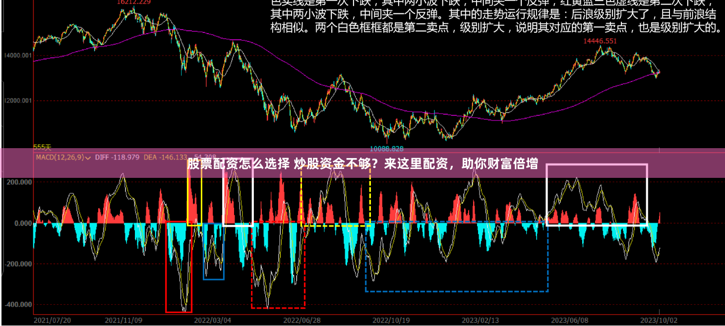 股票配资怎么选择 炒股资金不够？来这里配资，助你财富倍增
