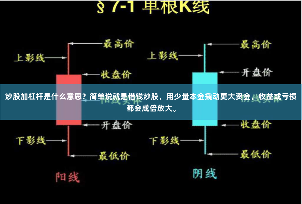 炒股加杠杆是什么意思?简单说就是借钱炒股,用少量本金撬动更大资金,收益或亏损都会成倍放大。